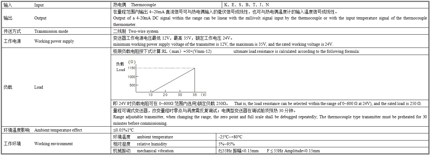 SBWR温度变送器技术参数.png