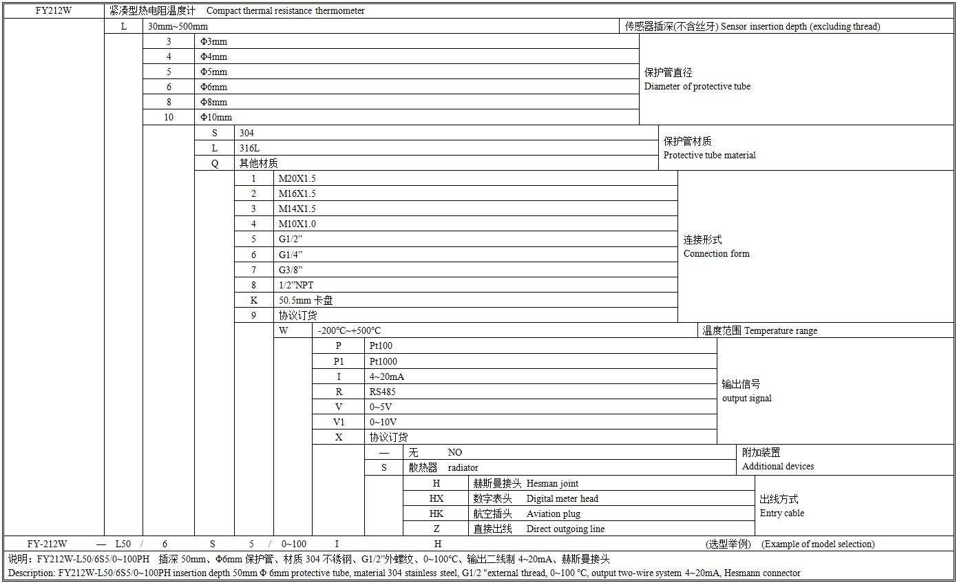 FY212W传感器选型图谱.png