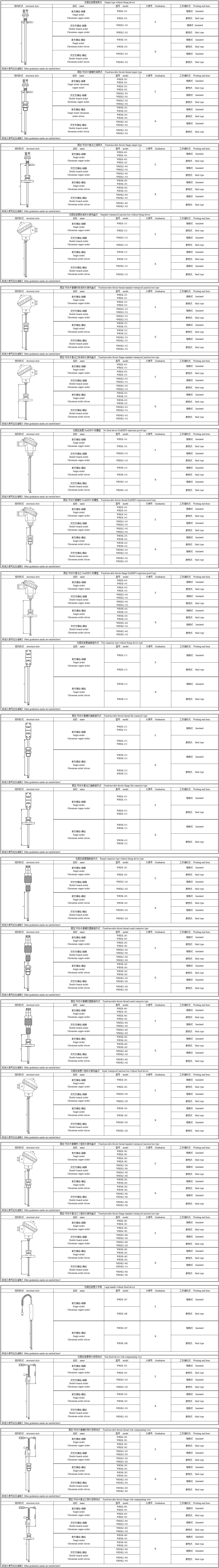 铠装热电偶型号规格.png