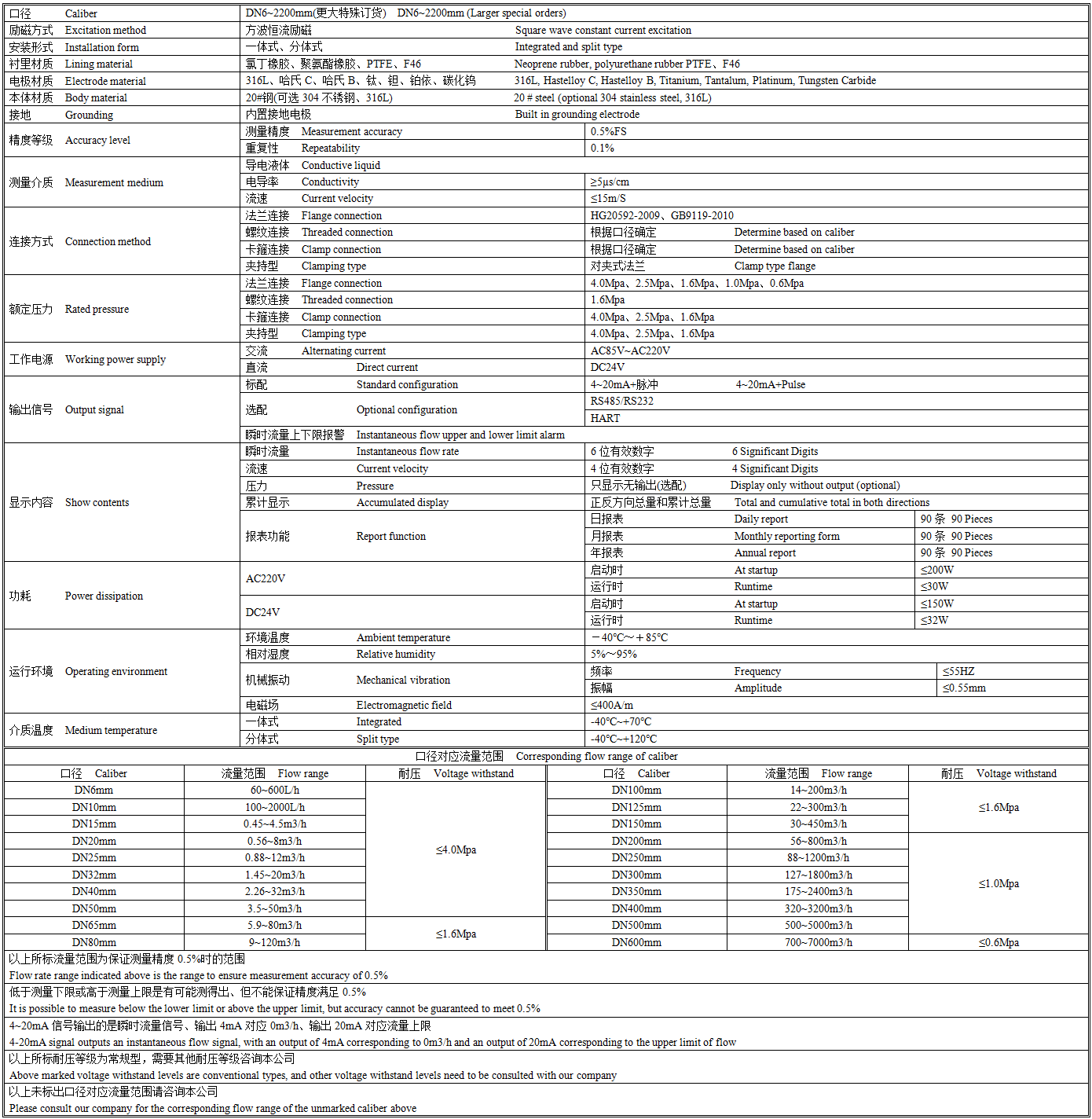 EMF5000技术参数.png