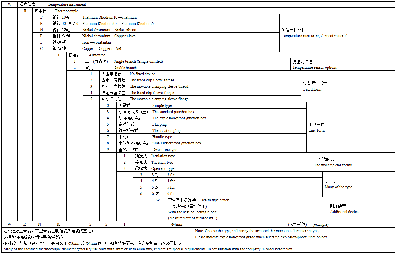 铠装热电偶选型图谱.png